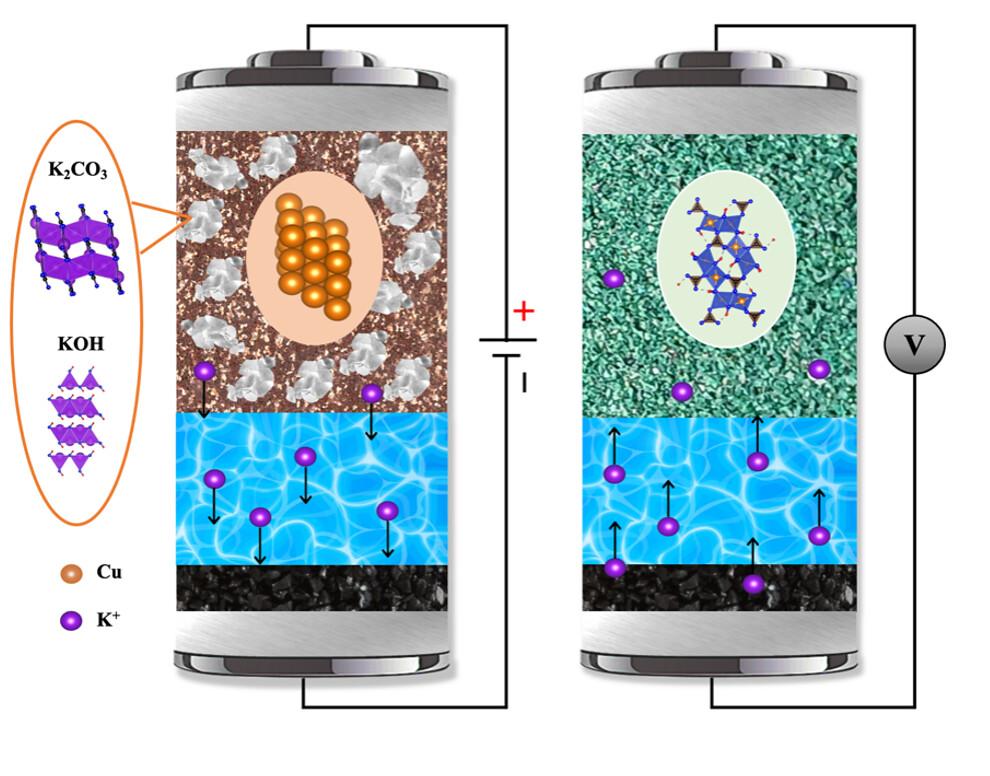 Diagram of batteries