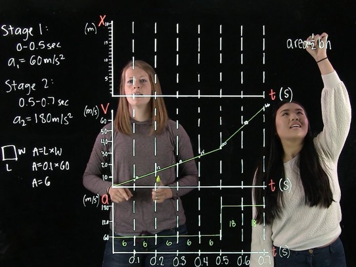 Two women work on a graph together