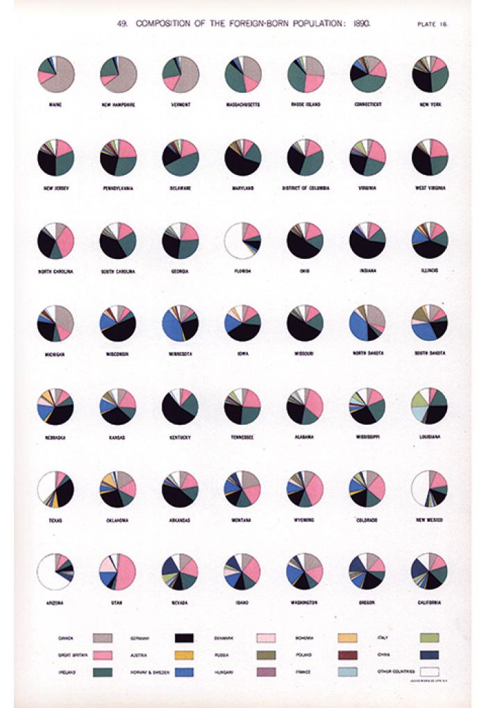 Diagram of pie charts